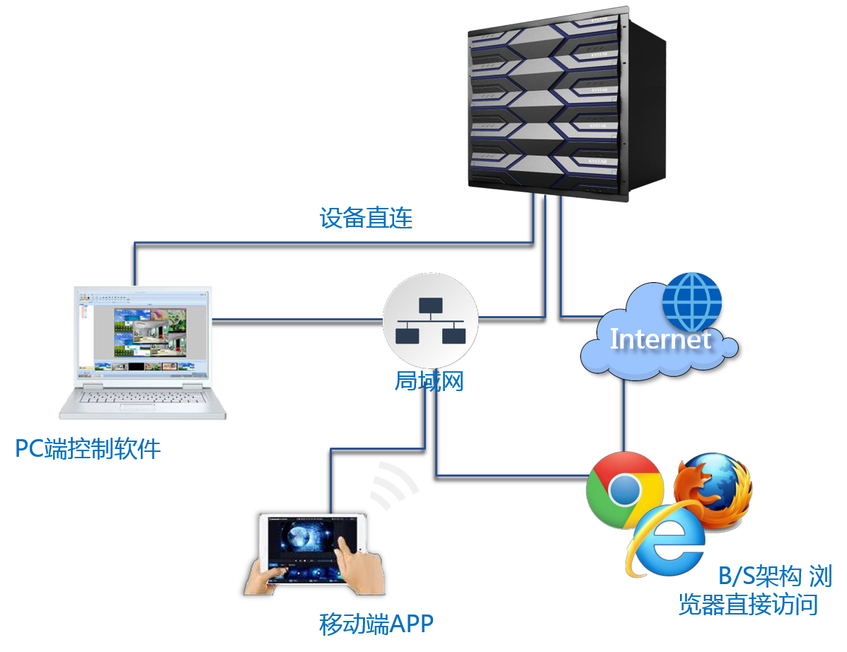 NLC电子(中国)集团