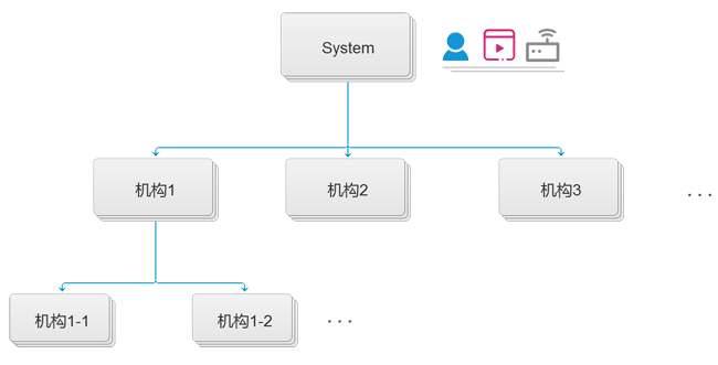 NLC电子(中国)集团