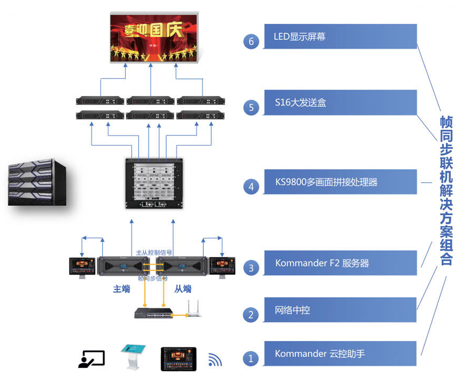 NLC电子(中国)集团