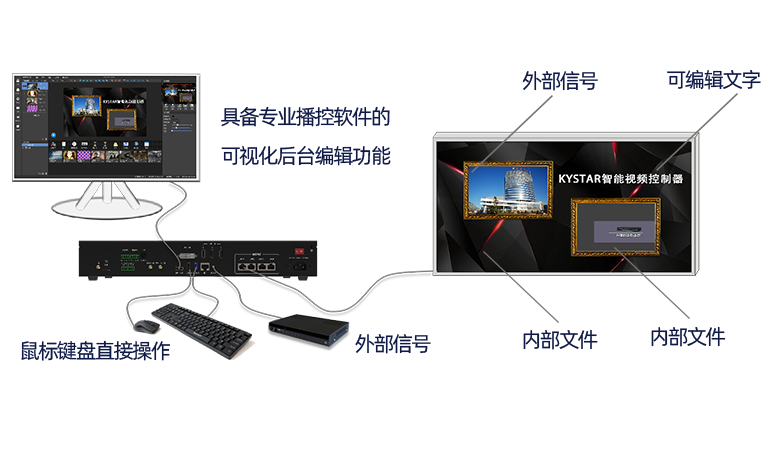 NLC电子(中国)集团