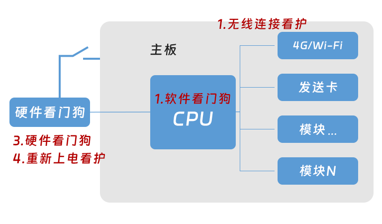 NLC电子(中国)集团
