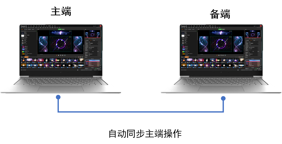 NLC电子(中国)集团