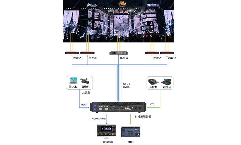 NLC电子(中国)集团