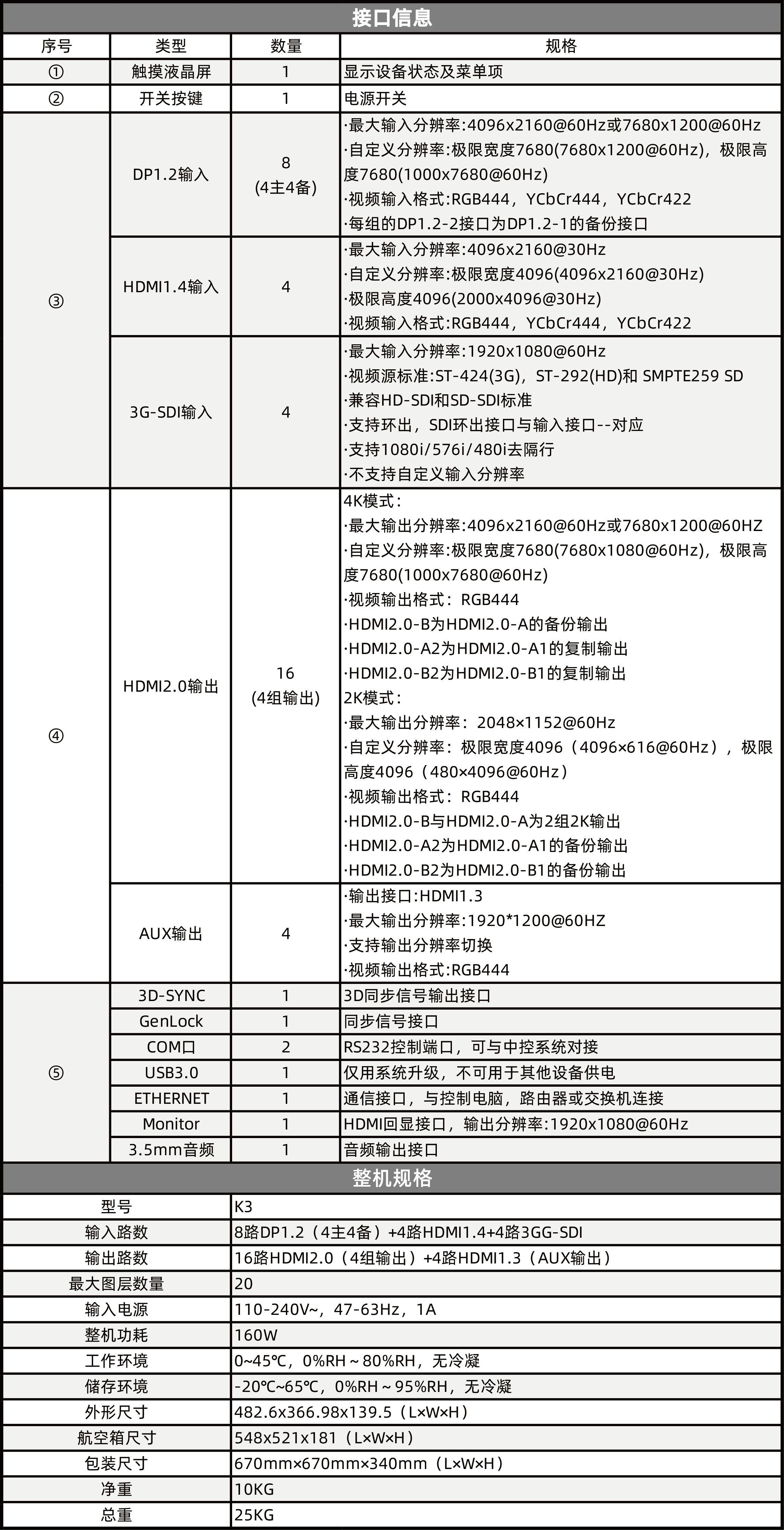 NLC电子(中国)集团