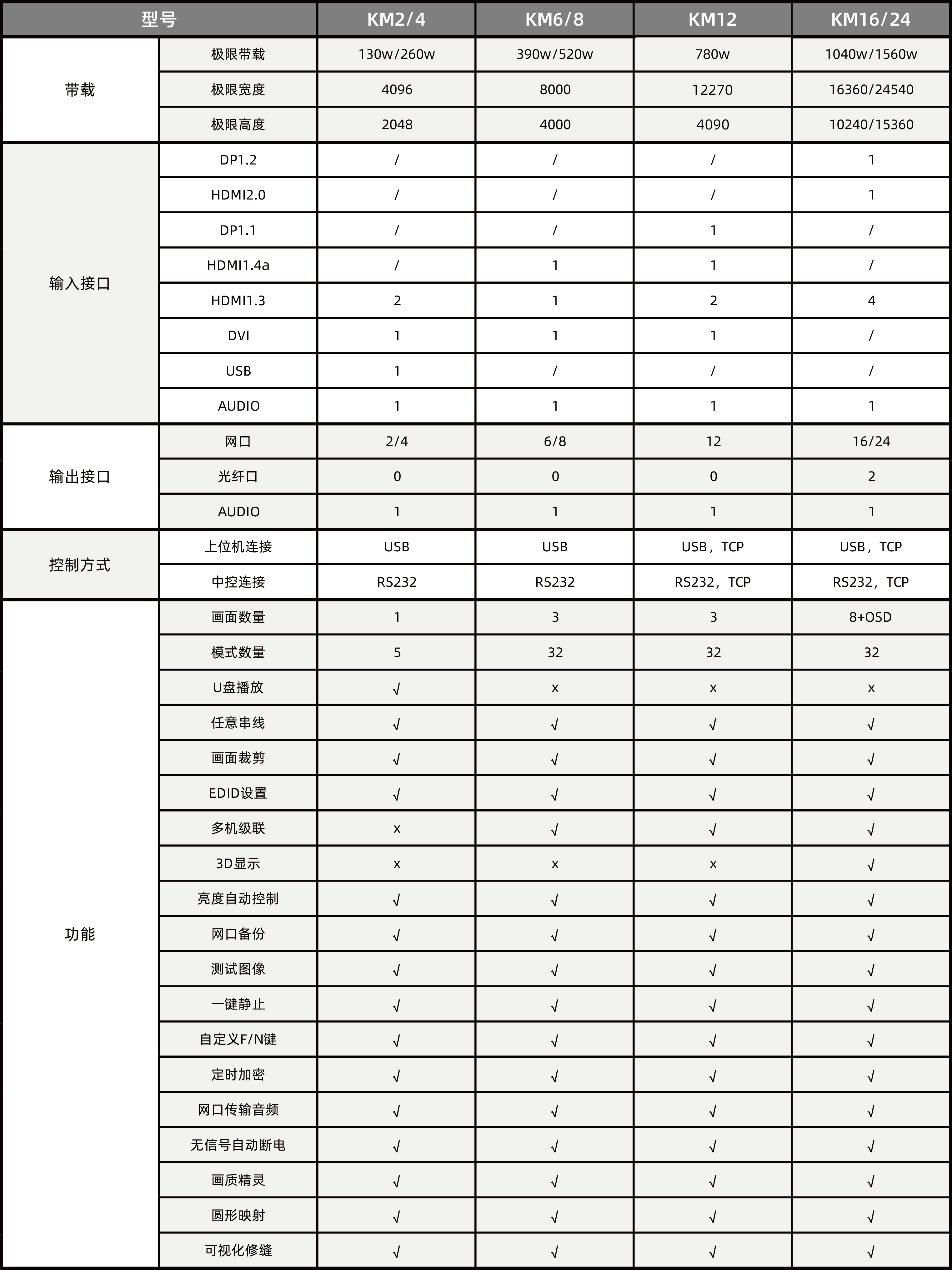NLC电子(中国)集团