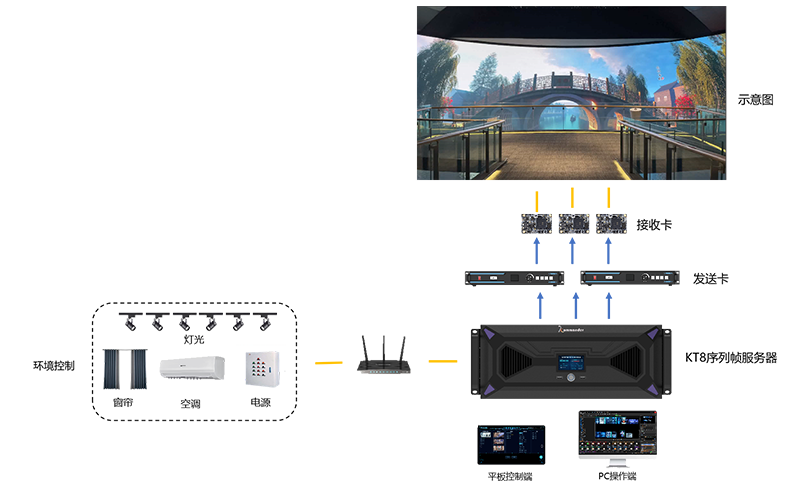 NLC电子(中国)集团