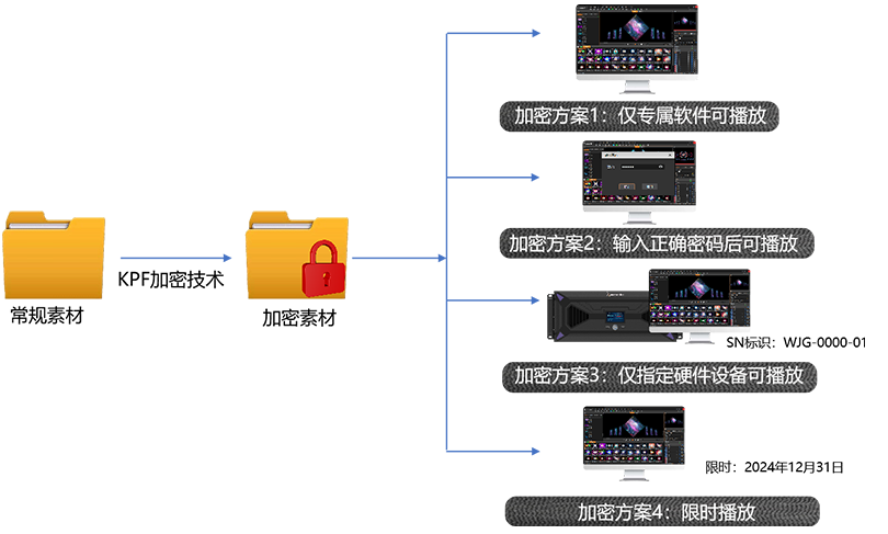 NLC电子(中国)集团