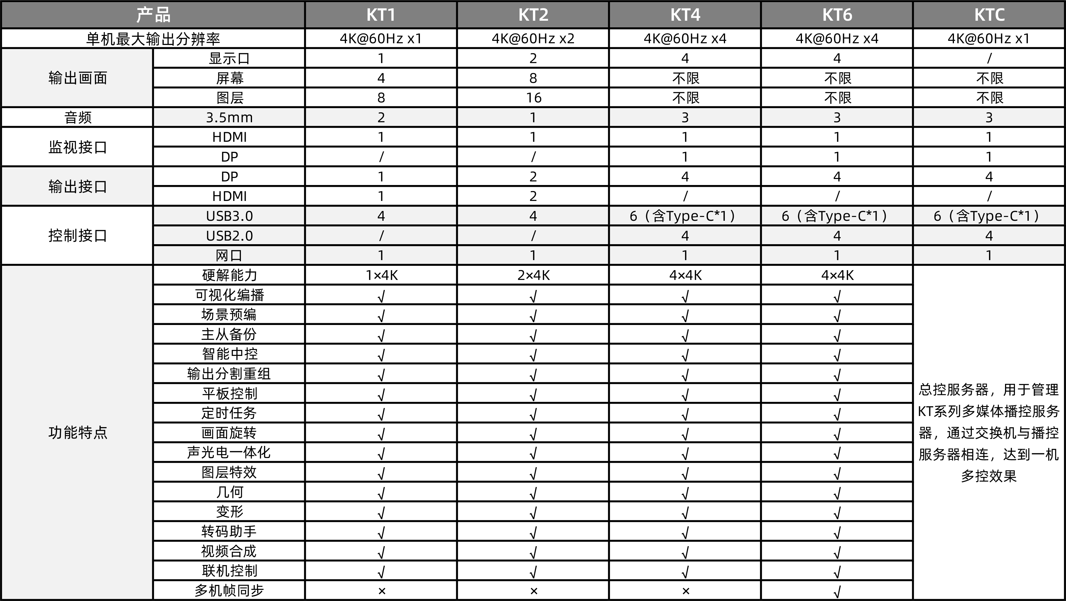 NLC电子(中国)集团
