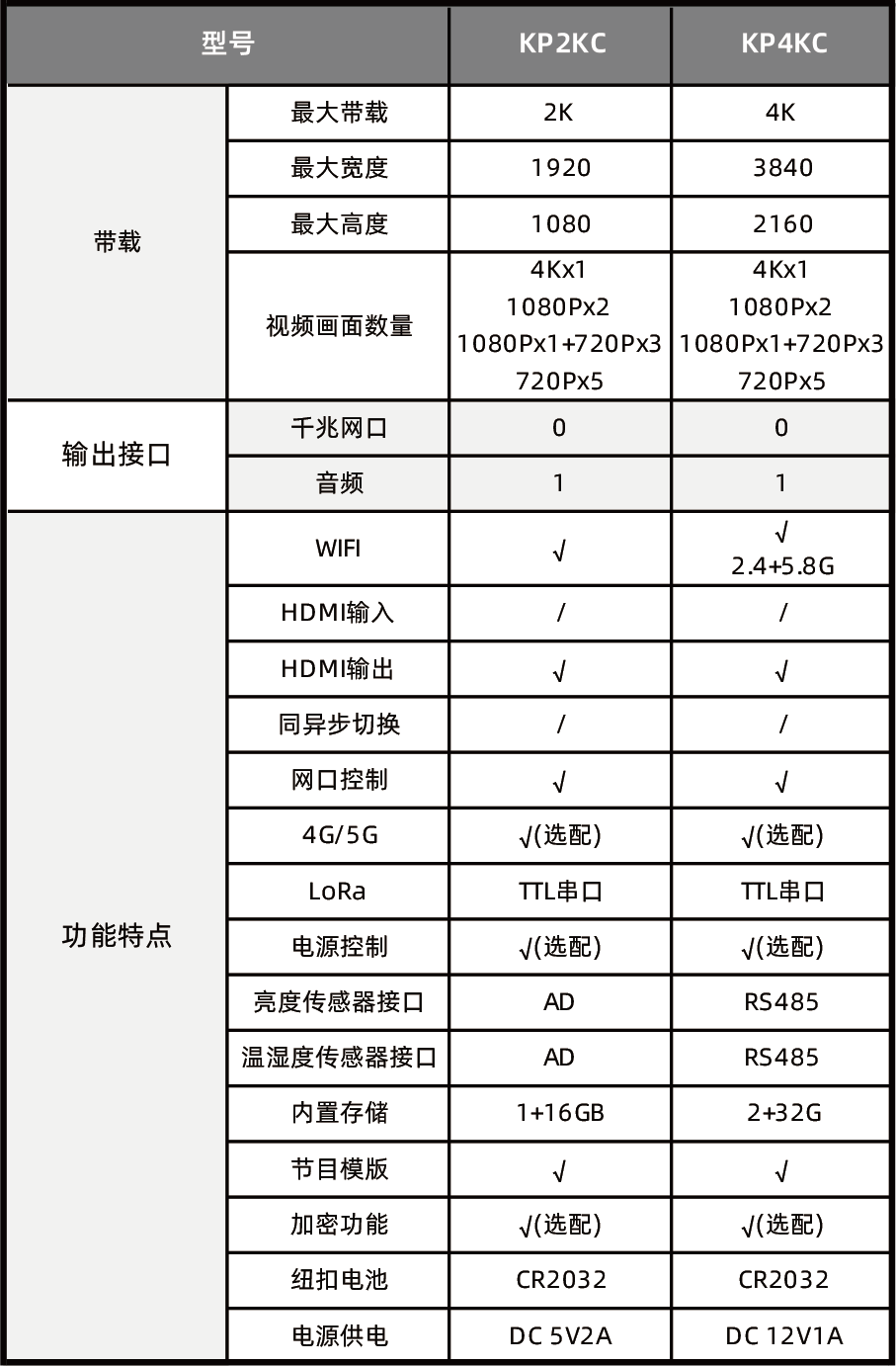 20260702105227 NLC电子(中国)集团